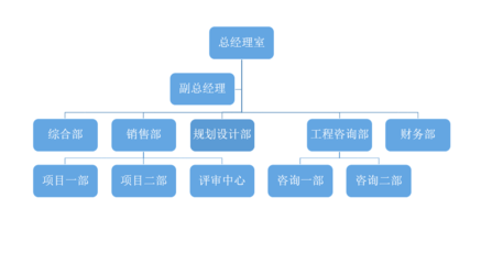 内设结构