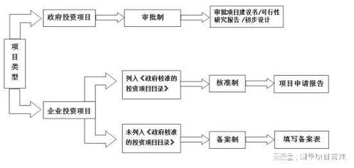 什么是工程咨询