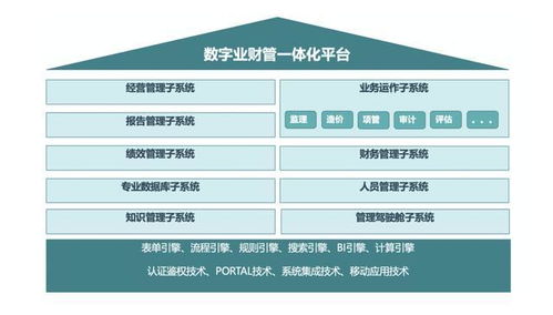 数字化转型 工程咨询云平台 助力实现数字业财管一体化