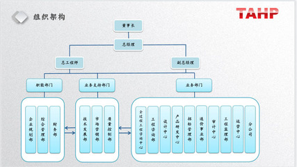 北京市工程咨询协会