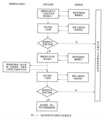 咨询工程师