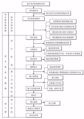干货丨工程建设项目的工程咨询全流程(建议收藏)
