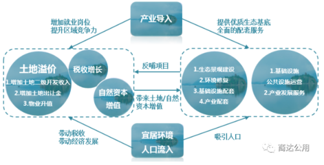 商达公用与浙建环保及浙农林农村环境研究所签订战略合作协议