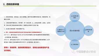 要做全过程工程咨询 产品交付模式了解一下 原文ppt