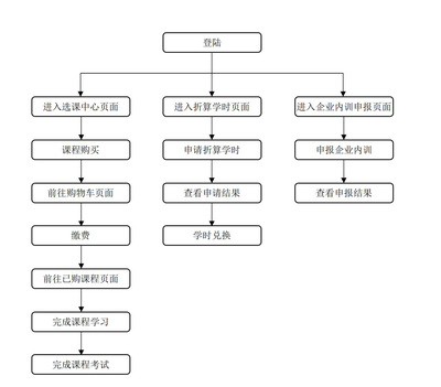 咨询工程师
