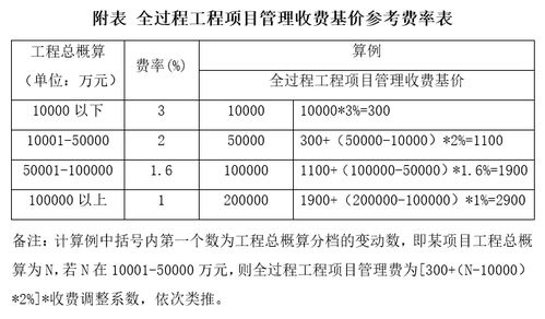 全过程咨询服务策划 2021年全过程咨询服务策划资料下载 筑龙学社