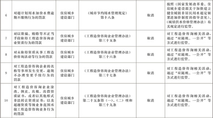 国务院发文:取消《工程造价咨询企业管理办法》超资质承接工程等相应处罚等事项决定